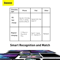 Baseus 20W PD USB Cable For iPhone